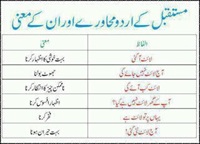 urdu k muhawaray